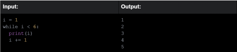 Python for Kids: Best Resources to Learn Python Programming