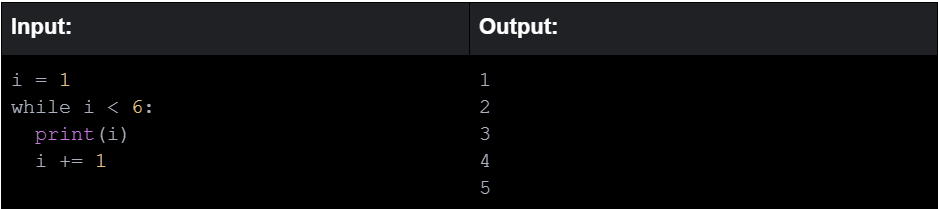 Python 5 Basics Loops