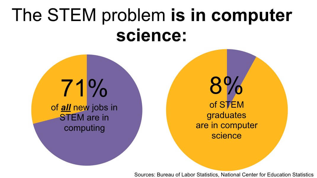 Charts of Comparison - STEM Teachings and Graduates