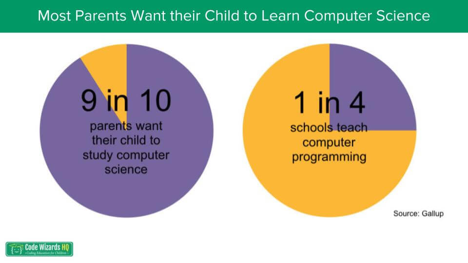 Charts for parents and schools in computer science