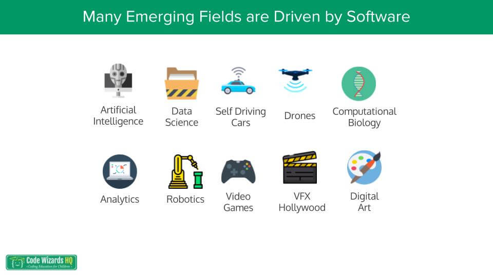 Industries that use software