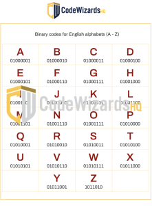 7 Free Printable Coding Worksheets for kids | CodeWizardsHQ