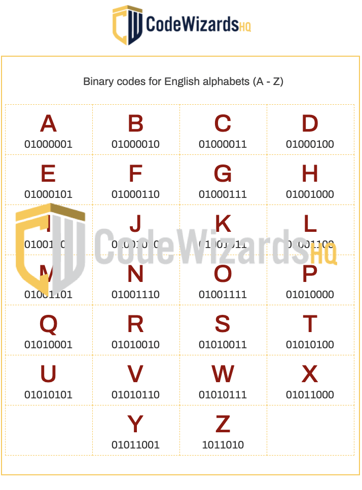 7 Free Printable Coding Worksheets for kids | CodeWizardsHQ