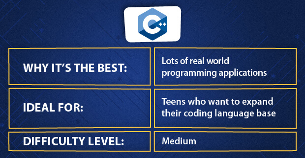 C++ for Kids