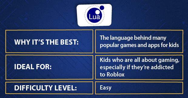 Roblox Coding for Kids: Learn to Code in Lua