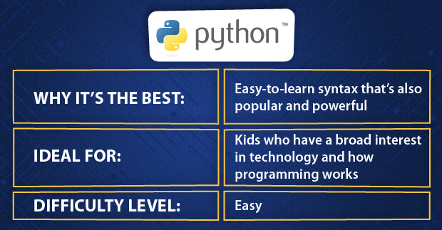Python Coding for Kids