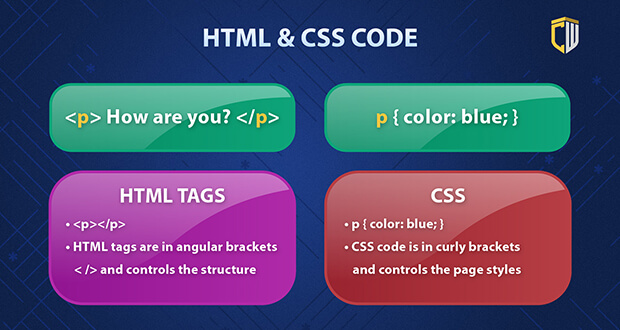 examples of html and css code