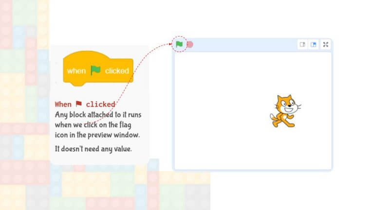 What is Block Coding? Block Based Programming Language for Kids
