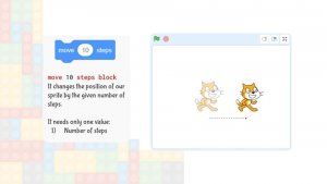 What is Block Coding? Block Based Programming Language for Kids