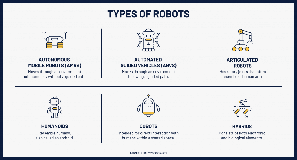 Robotics for Kids | Fun, Educational Robotics Kits & Classes Kids