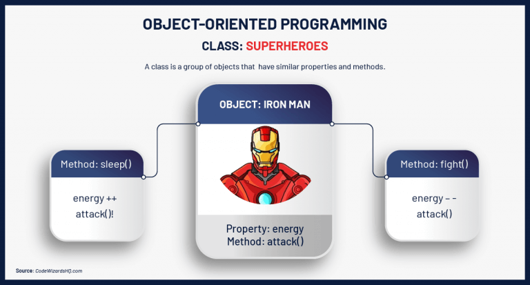 Java for Kids: Learn Java Programming