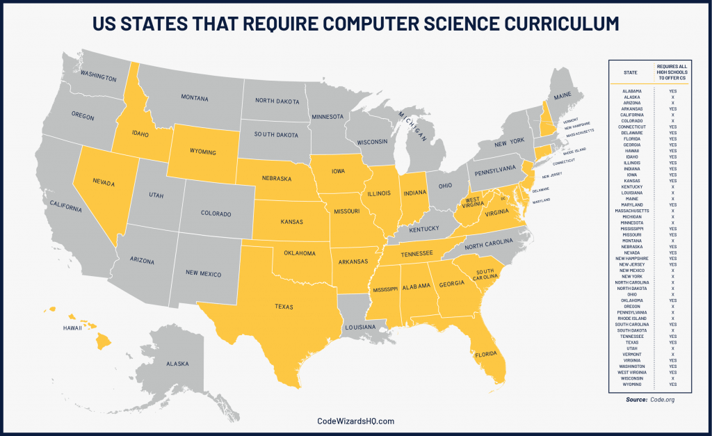 US States Requiring Coding