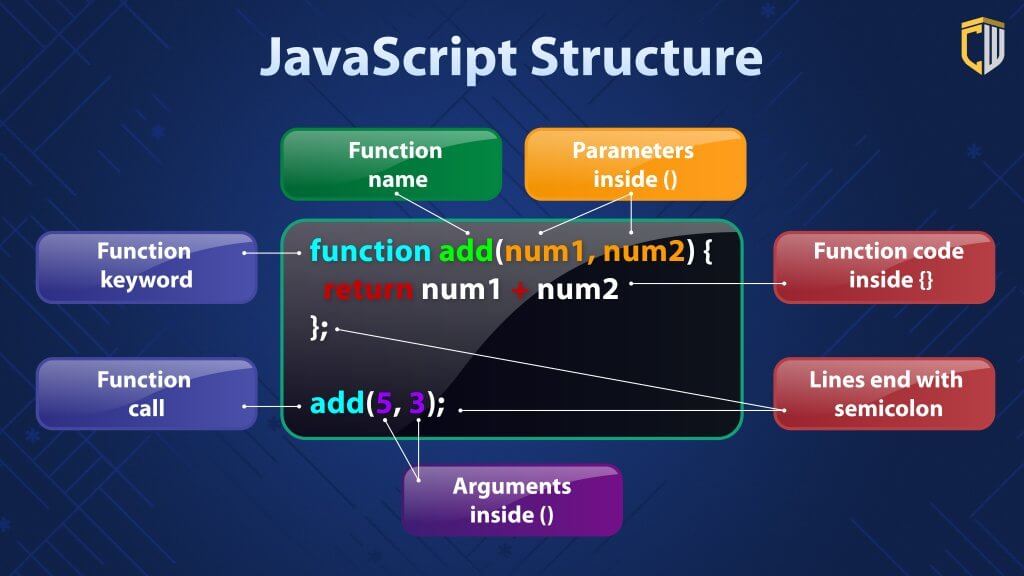 javascript coding structure for kids