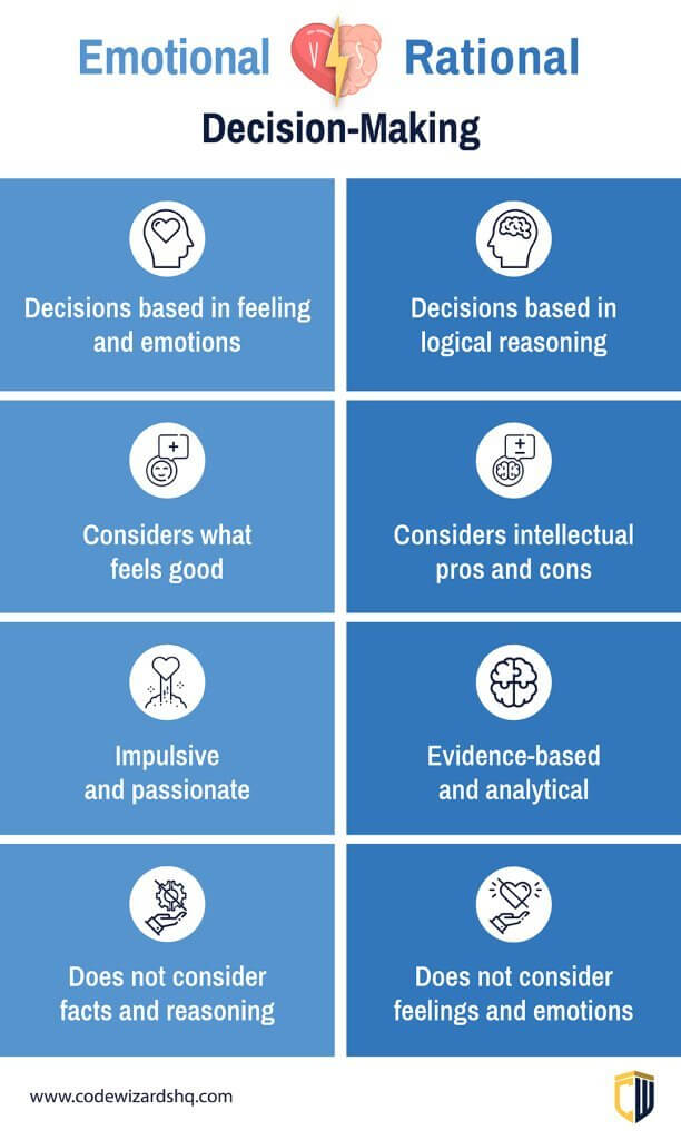 Rational versus emotional decision making for kids