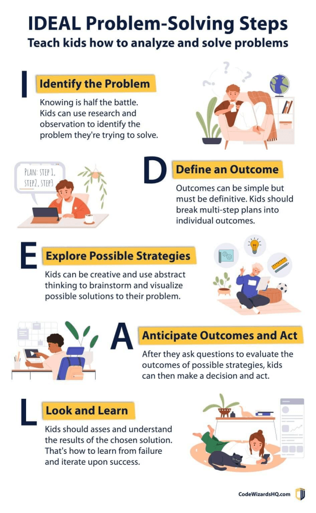 IDEAL problem solving steps for kids to learn