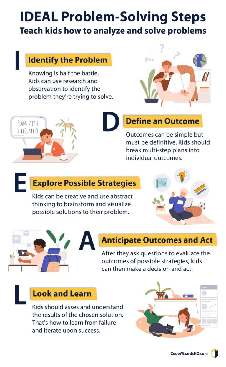 26 Reasons Learning to Code Benefits Your Child