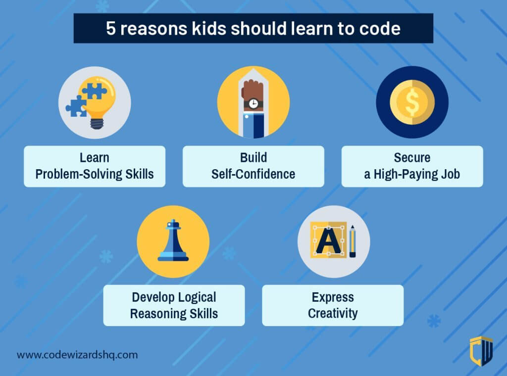 A Beginner's Guide to Teaching Kids Coding (Even When You Don't Know How to  Code)