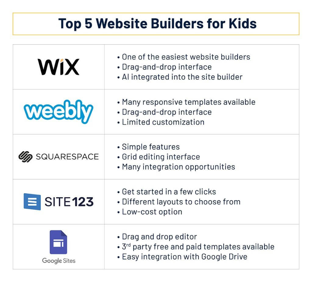 Top 5 website builders for kids