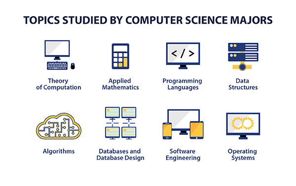 topics studied by computer science majors