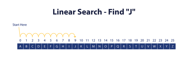 A Guide to Algorithms for Kids | CodeWizardsHQ