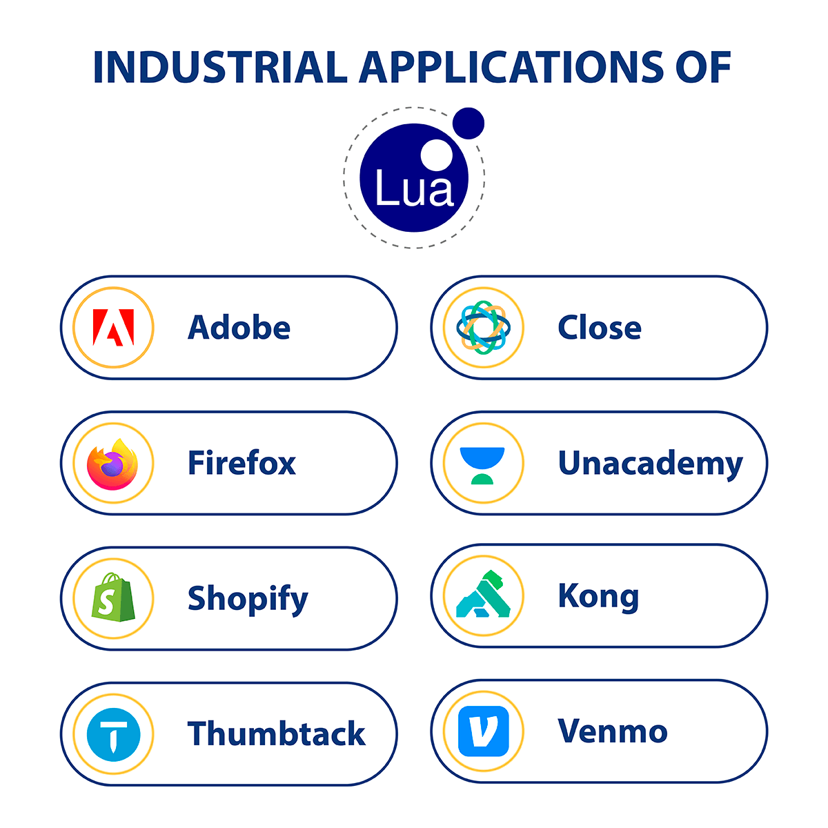 Guide to Lua Coding for Kids | CodeWizardsHQ