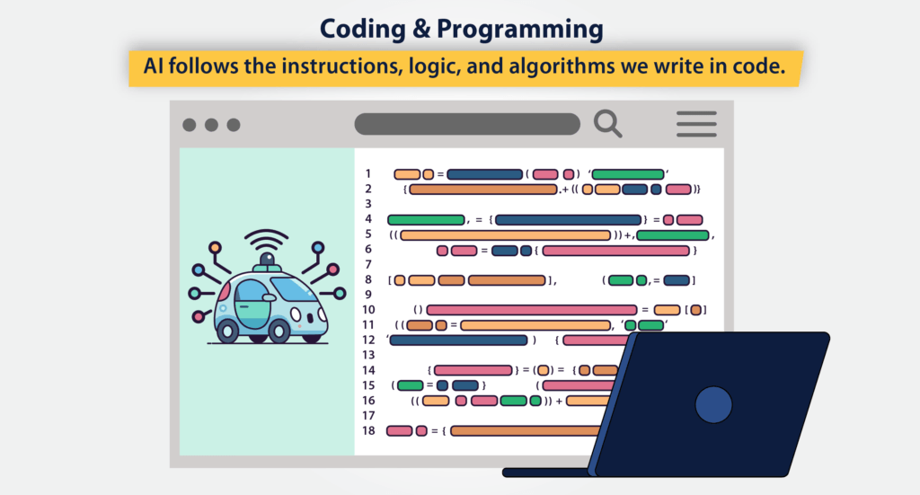 Coding and programming for AI