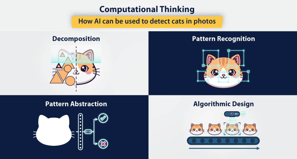 Computational thinking for AI