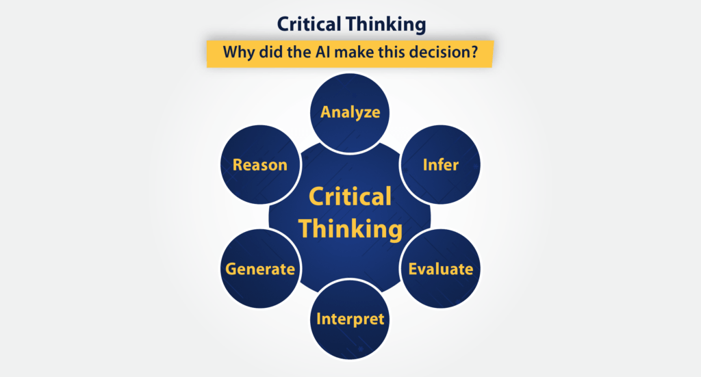 Critical thinking for AI